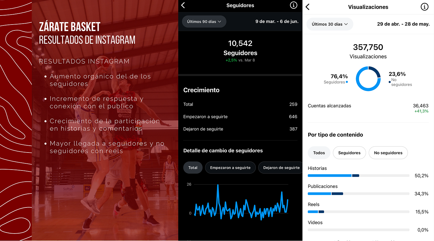 Proyecto ZARATE BASKET vista 3